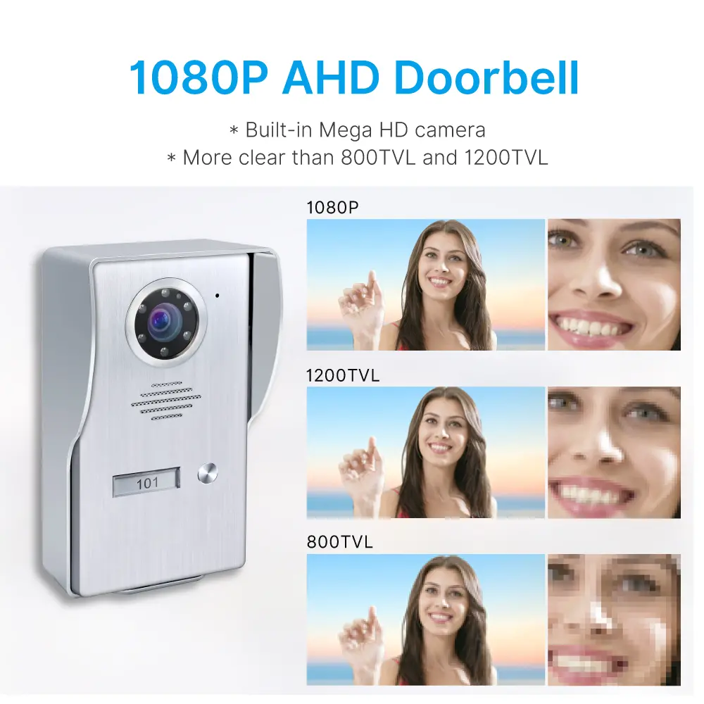 7英寸 TUYA WiFi 智能可视门铃——轻松4-wire连接，实现室内与室外设备互通。随时随地查看、聆听并与访客对话。1080P AHD 门铃——内置高清广角摄像头，适用于多种环境及户外场景；配备夜视功能_03